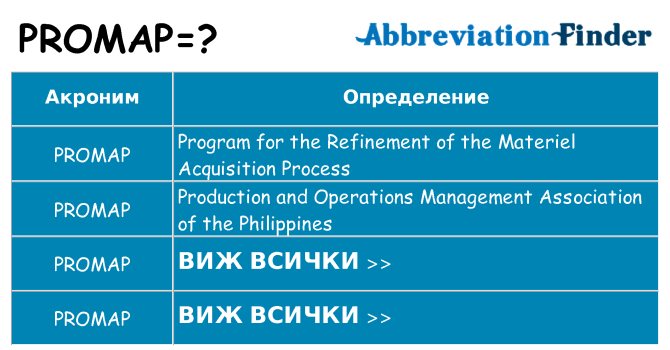 Какво прави promap престои