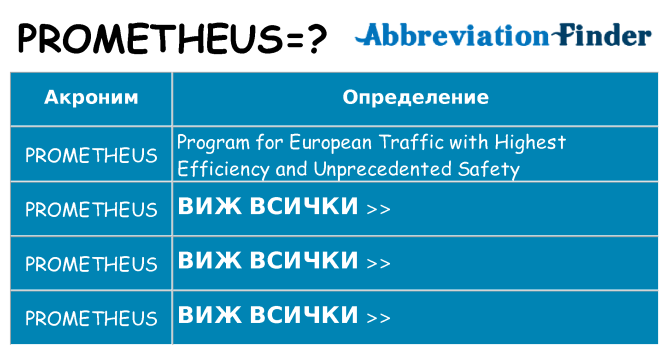 Какво прави prometheus престои