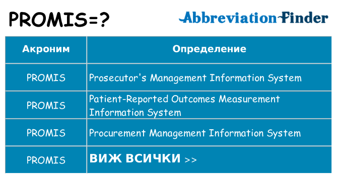 Какво прави promis престои