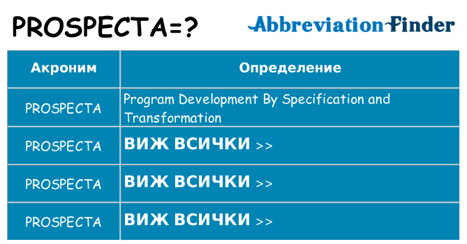 Какво прави prospecta престои