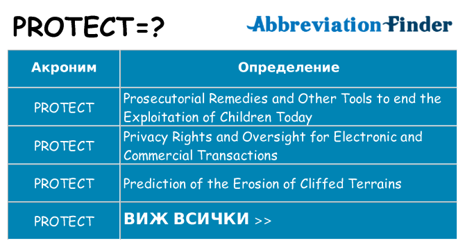 Какво прави protect престои