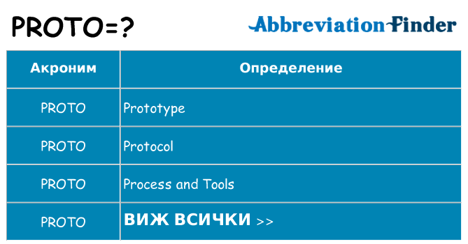 Какво прави proto престои
