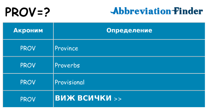 Какво прави prov престои