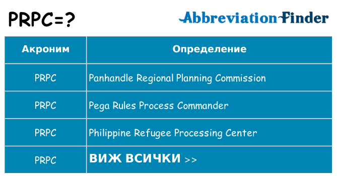 Какво прави prpc престои