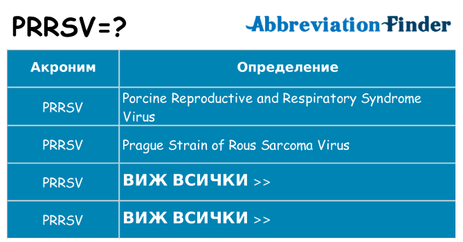 Какво прави prrsv престои