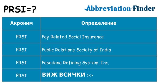 Какво прави prsi престои
