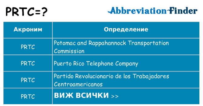 Какво прави prtc престои