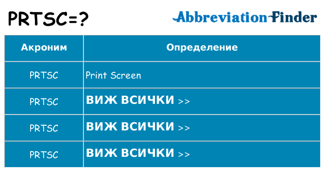 Какво прави prtsc престои