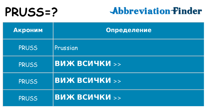 Какво прави pruss престои