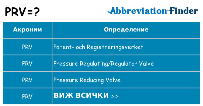 Какво прави prv престои