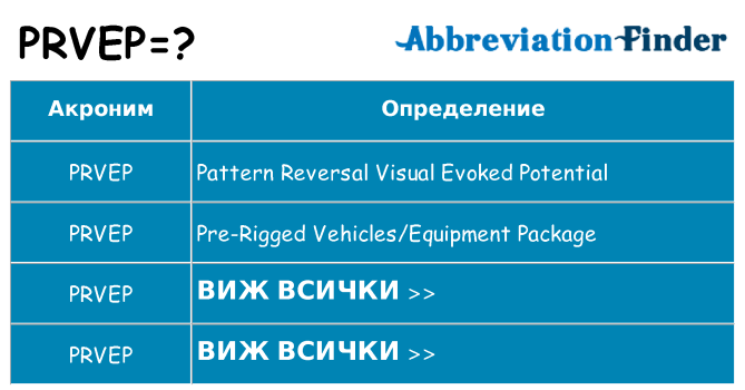 Какво прави prvep престои