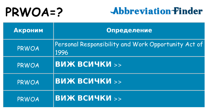 Какво прави prwoa престои
