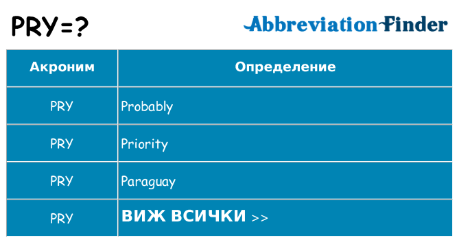 Какво прави pry престои