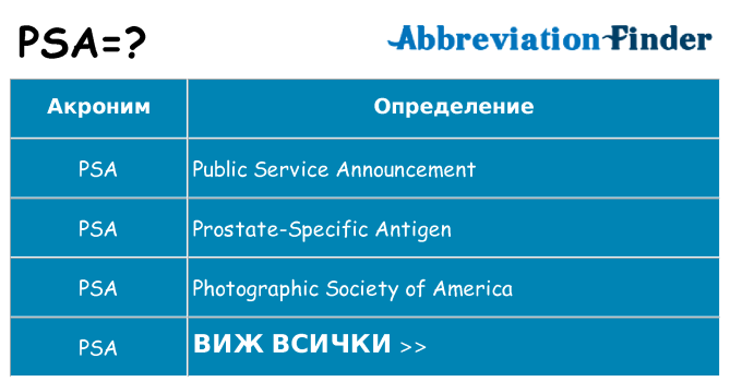 Какво прави psa престои