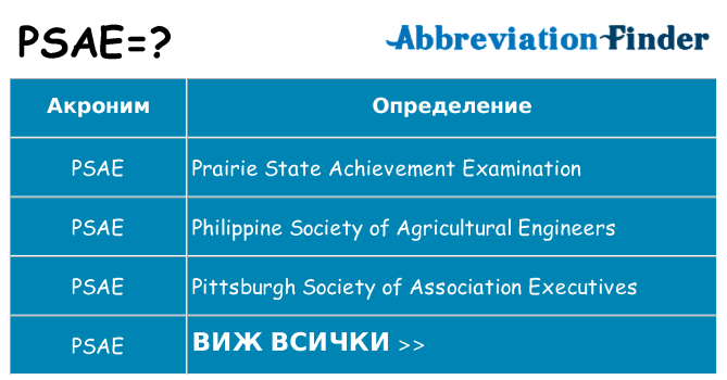 Какво прави psae престои