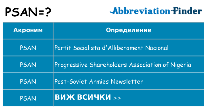 Какво прави psan престои