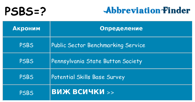 Какво прави psbs престои