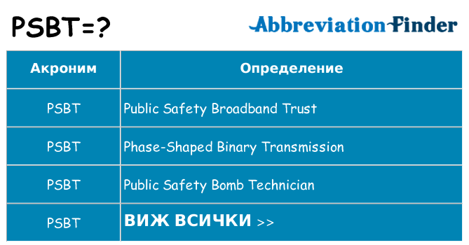 Какво прави psbt престои