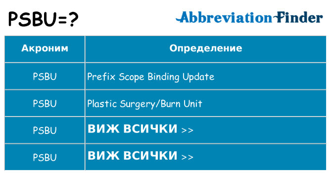 Какво прави psbu престои