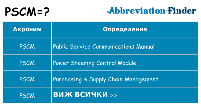 Какво прави pscm престои
