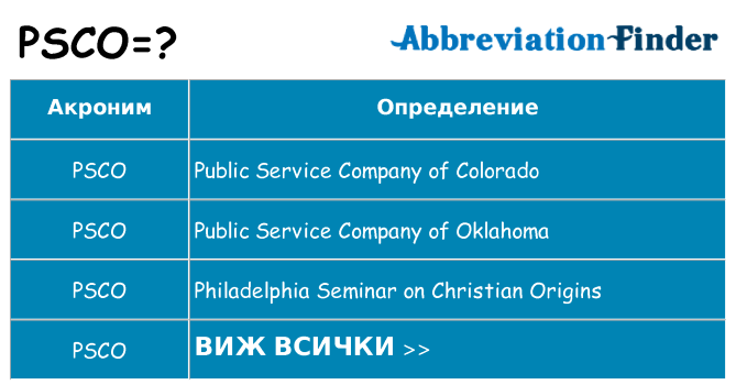 Какво прави psco престои