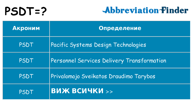 Какво прави psdt престои