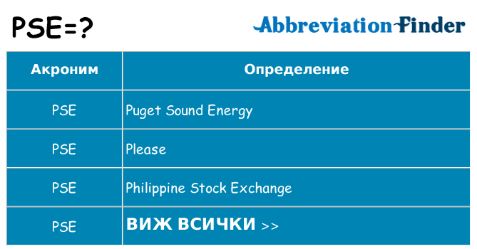 Какво прави pse престои