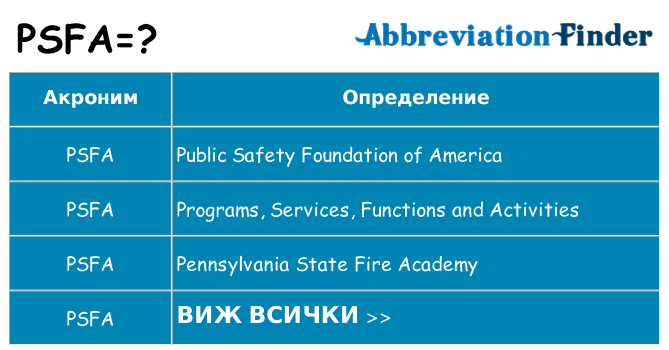 Какво прави psfa престои