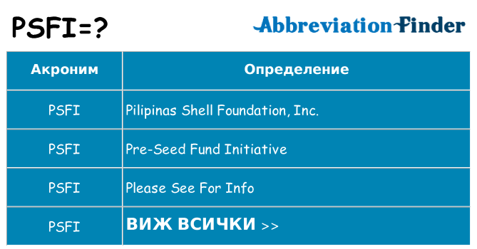 Какво прави psfi престои