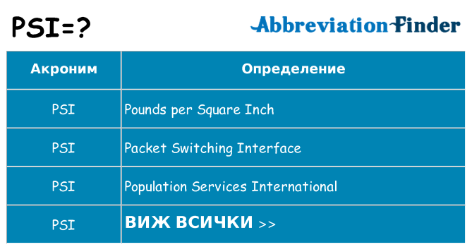 Какво прави psi престои