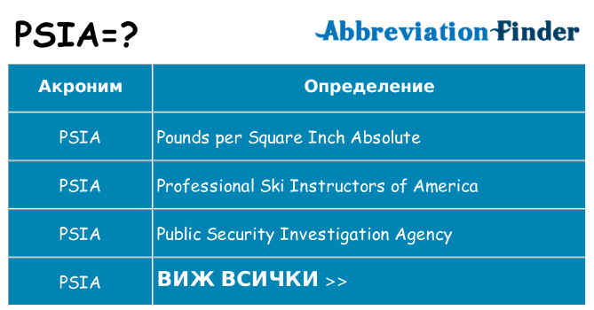 Какво прави psia престои