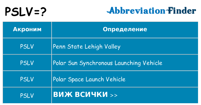 Какво прави pslv престои