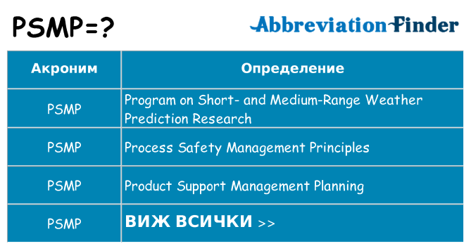 Какво прави psmp престои