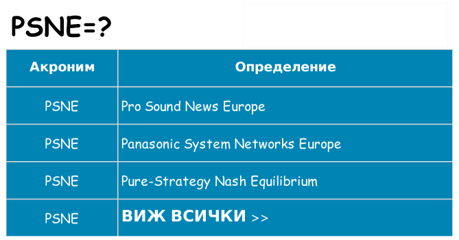 Какво прави psne престои