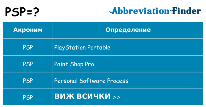 Какво прави psp престои