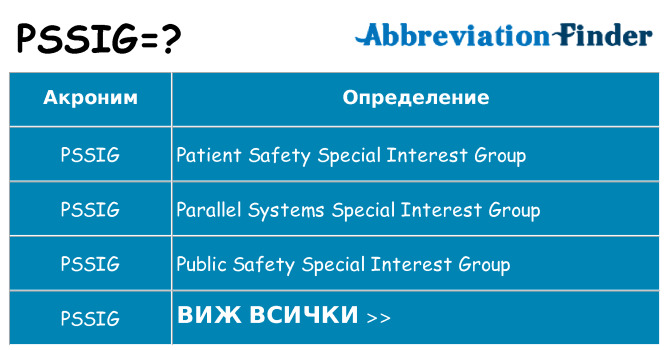 Какво прави pssig престои