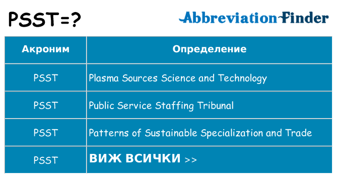 Какво прави psst престои