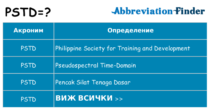 Какво прави pstd престои