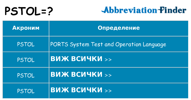 Какво прави pstol престои