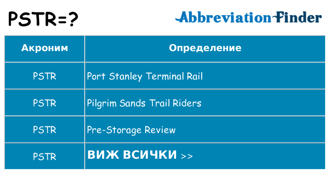 Какво прави pstr престои
