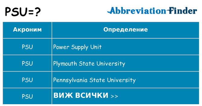 Какво прави psu престои