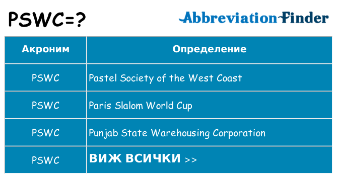 Какво прави pswc престои