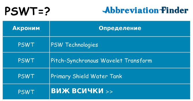 Какво прави pswt престои