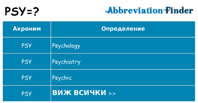 Какво прави psy престои