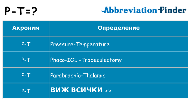 Какво прави p-t престои