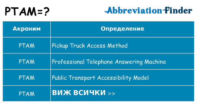 Какво прави ptam престои