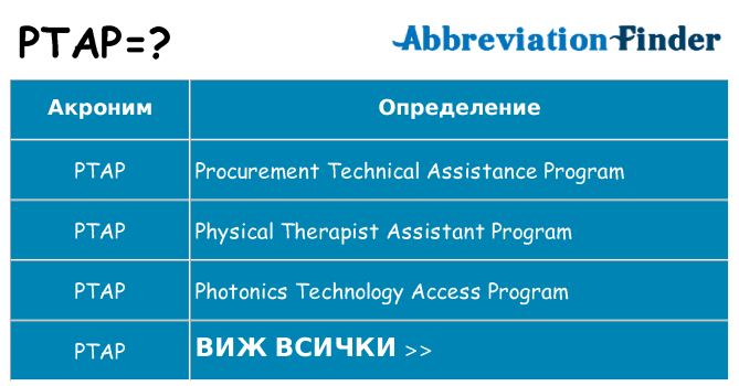 Какво прави ptap престои