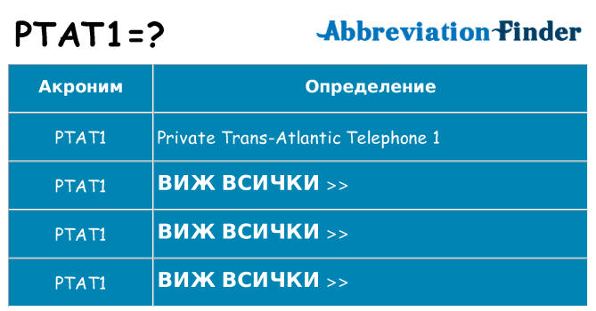 Какво прави ptat1 престои