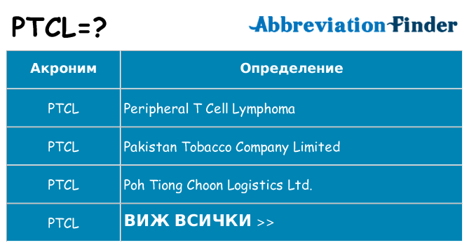 Какво прави ptcl престои