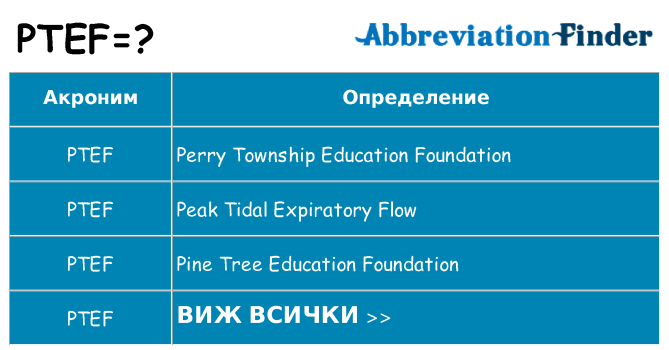 Какво прави ptef престои